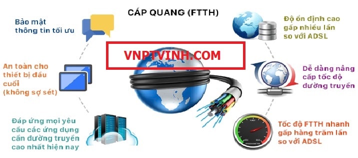 Lắp mạng vnpt huyện con cuông