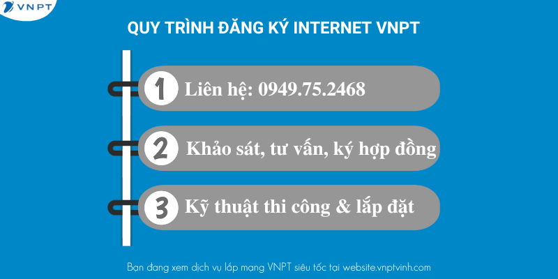 Quy trình lắp mạng VNPT tại Hưng Yên