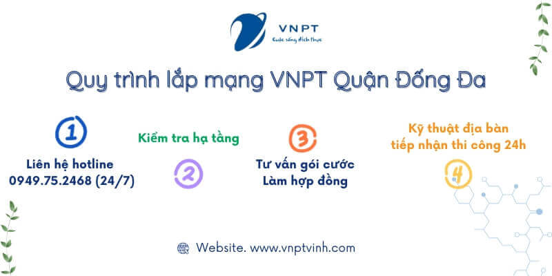 Quy trình lắp mạng VNPT Quận Đống Đa