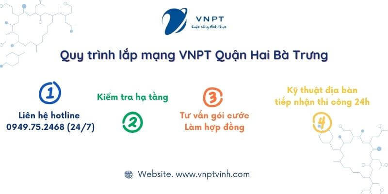 Quy trình lắp mạng VNPT Quận Hai Bà Trưng