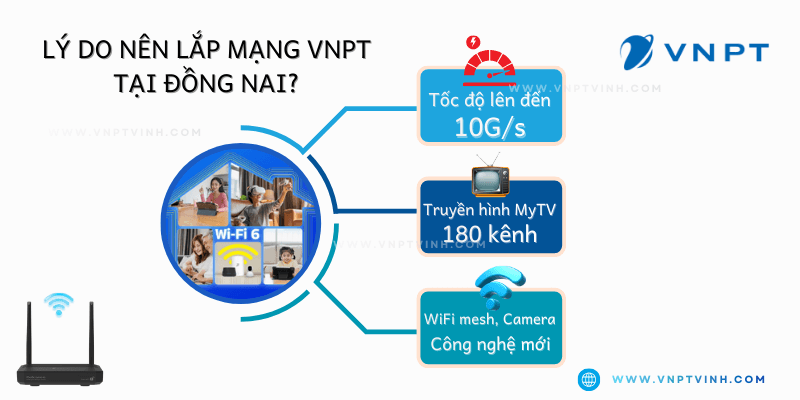 Lý do nên lắp mạng VNPT tại Đồng Nai Lý do nên lắp mạng VNPT tại Đồng Nai