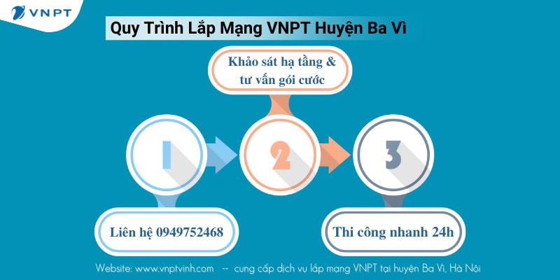 Quy trình lắp mạng VNPT huyện Ba Vì