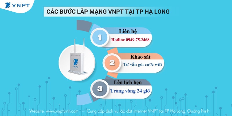 Quy trình lắp mạng VNPT TP Hạ Long