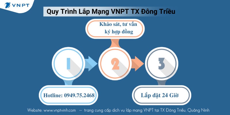 Quy trình lắp mạng VNPT TX Đông Triều