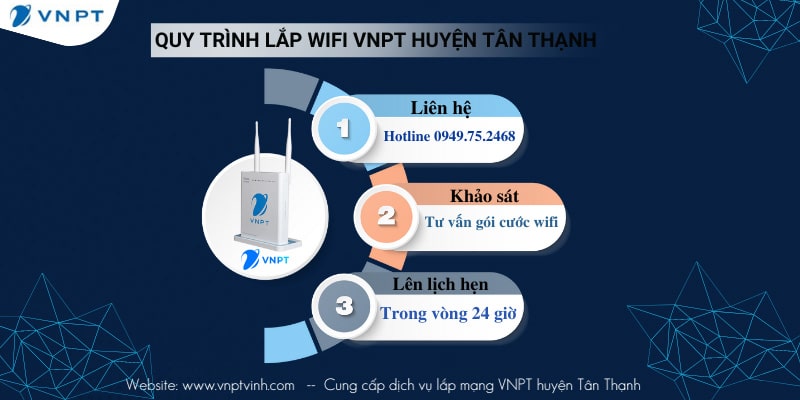 Quy trình lắp mạng VNPT huyện Tân Thạnh