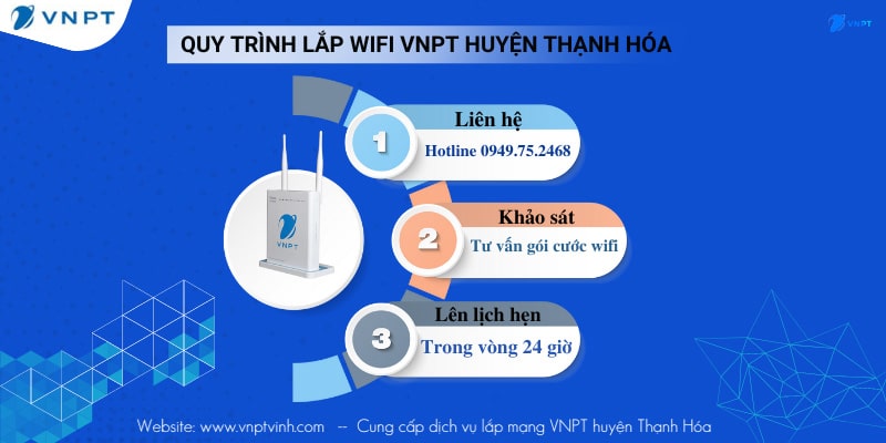 Quy trình lắp mạng VNPT huyện Thạnh Hóa