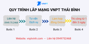 Quy trình lắp mạng VNPT Thái Bình