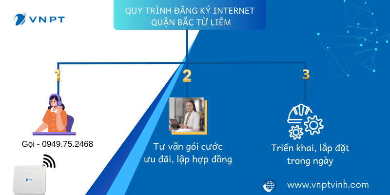 Hướng dẫn lắp mạng VNPT Quận Bắc Từ Liêm Hướng dẫn lắp mạng VNPT Quận Bắc Từ Liêm