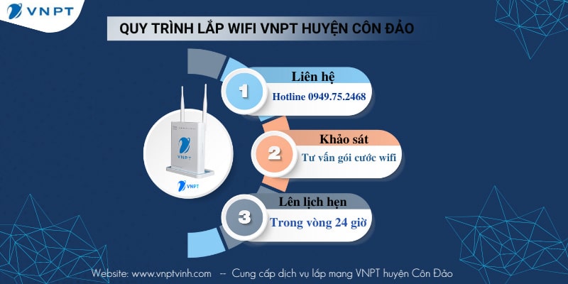 Quy trình lắp mạng VNPT huyện Côn Đảo