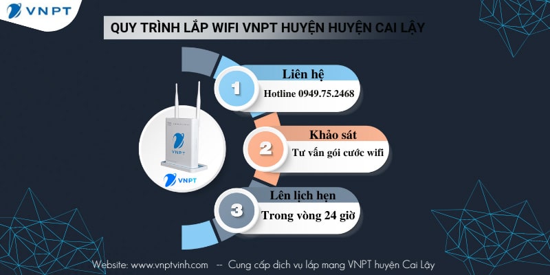 Quy trình lắp mạng VNPT huyện Cai Lậy