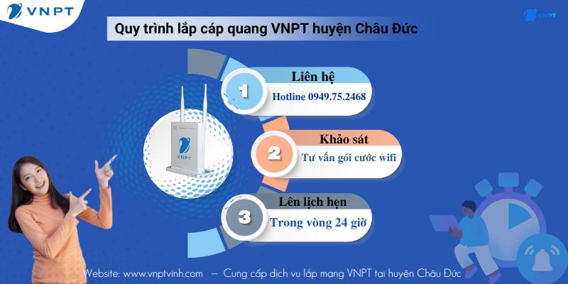 Quy trình lắp mạng VNPT Huyện Châu Đức