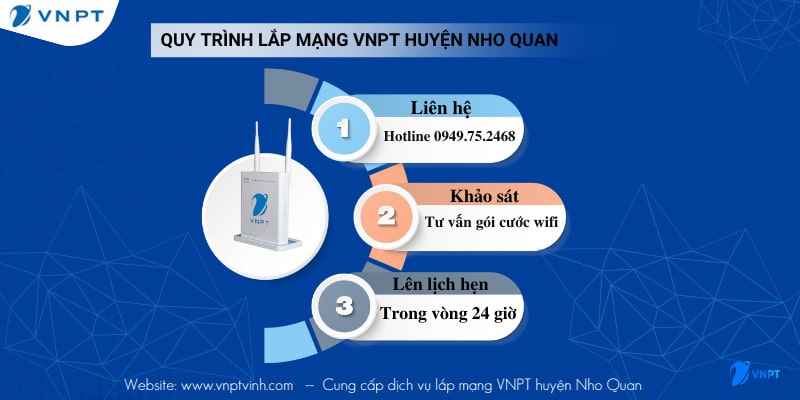 Quy trình lắp mạng VNPT huyện Nho Quan