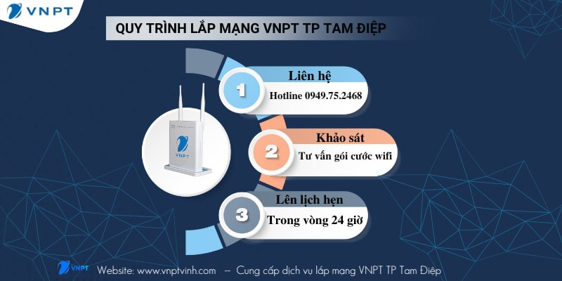 Quy trình lắp mạng VNPT TP Tam Điệp