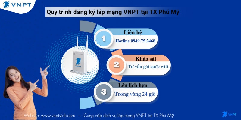 Quy trình lắp mạng VNPT TX Phú Mỹ