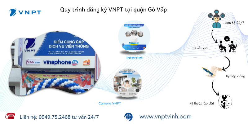 Đăng ký VNPT quận Gò Vấp