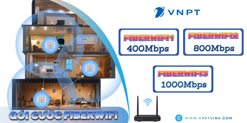 Lắp đặt VNPT gói Doanh Nghiệp